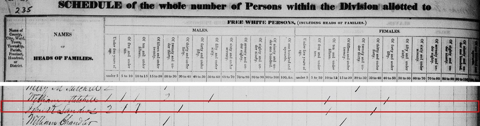 1830 census, Franklin County, Georgia: John K